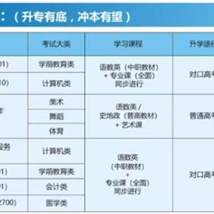 升本专业